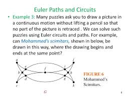 Now with all 476 puzzles and images. Ppt 9 5 Euler And Hamilton Paths Powerpoint Presentation Free Download Id 2344354