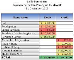 Check spelling or type a new query. Neraca Saldo Setelah Penutupan Penjelasan Dan Contohnya Hukum Line