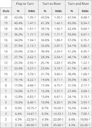 Poker And Pot Odds Pokerology Com