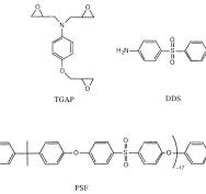 Toughening of a trifunctional epoxy system Part III. Kinetic ...