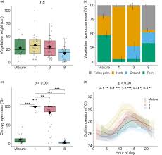 Mulut, ataupun hujung sungai di laut dipanggil muara, manakala puncanya di panggil ulu. Assessing The Effects Of Oil Palm Replanting On Arthropod Biodiversity Pashkevich 2021 Journal Of Applied Ecology Wiley Online Library