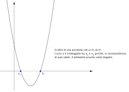 Determinare le soluzioni di questa equazione. Disequazione Di Secondo Grado Risoluzione Con Tabella E Parabola Weschool