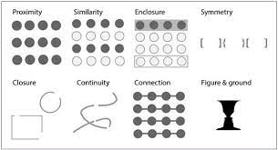 This law describes elements that are closely placed together and thus perceived as a group. Gestalt Principles And Income Inequality Silas Bergen