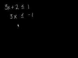An unfair, not equal, state. Algebra Solving Inequalities Youtube