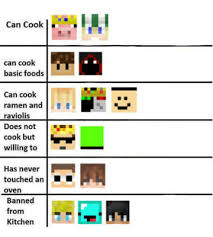 Maybe you would like to learn more about one of these? How Well Do You Know The Dream Smp Test