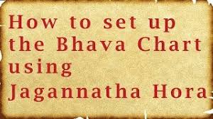 Know Your Bhava Chart Using Jagannatha Hora Free Software