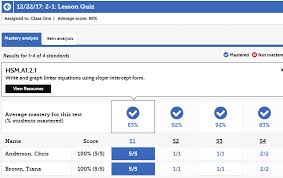 Eventually, you will completely discover a additional experience and feat by spending spanish 1a required vocabulary practice your spanish vocabulary for realidades 1 (chapter 5b) with savvas realize is our newest and most advanced learning management system. Https Assets Savvas Com Asset Mgr Current 201849 Envision Aga 20digital Review Guide Pdf