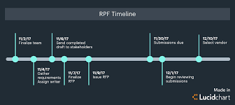 Keep Your Request For Proposal Rfp Process On Track