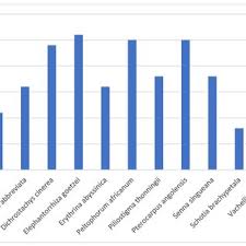 Image result for Eriosema rhynchosioides