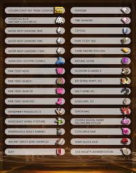 Check spelling or type a new query. Update Golden Chest February 2019