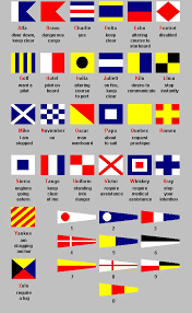 To ensure clearness during transmission and receiving of voice messages both the american and the british military forces used phonetic alphabets until they adopted the nato. Nautical Flag Alphabet Chart Bumba