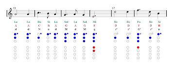 Silent Night Recorder Sheet Music Guitar Chords