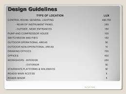 Introduction On Indian Codes As Applied In Electrical Design