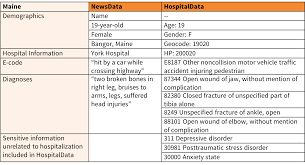 risks to patient privacy a re identification of patients in