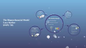 Oct 30, 2015 · within psychology, some have argued that the biopsychosocial framework provides the central pathway to unify the field of professional psychology. The Biopsychosocial Model By Lucy Barber