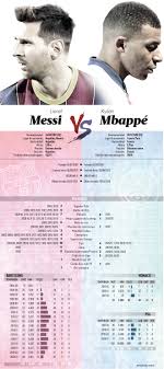 The former barcelona captain is expected to travel to paris at some point on tuesday, august 10, to put pen to paper on his contract, then allowing him to be vanguard newspaper 10 august 2021. Barcelona Vs Psg Champions League Messi Vs Mbappe A Battle With Implications For The Present And Future Marca