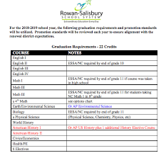 Graduation Requirements Salisbury High School School