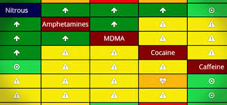 drug danger chart shows which drugs you should never mix