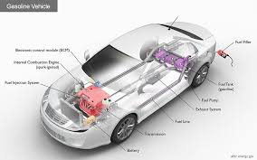 How many pieces does the average car have? Alternative Fuels Data Center How Do Gasoline Cars Work