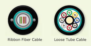 Optimize Network Capacity With Ribbon Fiber Cable Fs Community