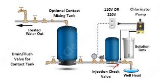 Wrap the pipe threads with teflon tape and reassemble. Clean Well Water Report Top 3 Ways To Automatically Turn On And Off A Home Well Water Chlorinator
