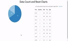 tutorial 18 dive into dc js a javascript library data