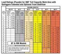 search results for terex load charts terex