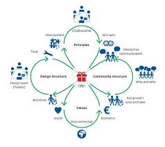 Cloverleaf is an online platform that helps employees feel more engaged in the work they are doing. Cloverleaf Business Model Canvas Image Credits Jonker 2016 Download Scientific Diagram