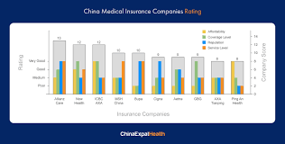 Since the patient protection and affordable care act (aca) was passed into law, providers have developed more health i. Guide To The Most Popular Expat Health Insurance Plans In China