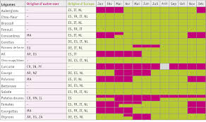 Maybe you would like to learn more about one of these? Biotropic Organics For One World Calendrier Saisonnier