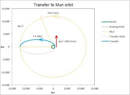 Transfer window planner mod for ksp 1.0.4. Steam Community Guide Math