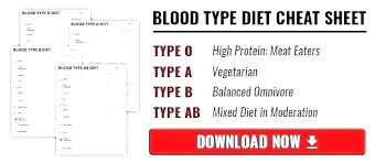 Blood Type B Food List To Avoid Eddie Cheever