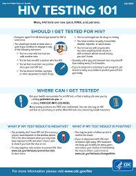 Before sharing sensitive information, make sure you're on a federal government site. Materials Testing Hiv Basics Hiv Aids Cdc
