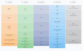 Junior developers tend to focus more on implementing a certain feature. Junior Middle And Senior Software Developers Who Are They Self Taught Remote