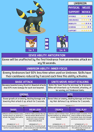 Umbreon (Pokémon Go) - Best Movesets, Counters, Evolutions And Cp | Pokemon  Cards Legendary, Pokemon, Shiny Pokemon