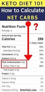 Nehmen sie einfach 2 bis 3 tropfen zweimal täglich, um leicht 10 pfund zu verlieren. Net Calories Per Day Calculator Culcal