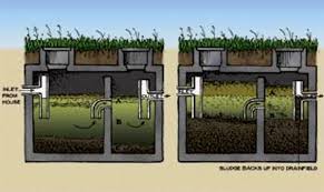 How much does a new septic system cost? The Truth About Septic Systems Mother Earth News