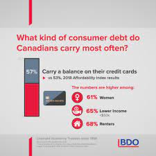 We did not find results for: More Than Half Of Canadians Live Paycheque To Paycheque Bdo Personalfinancecanada