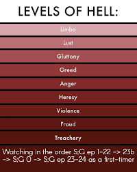 How To Watch Steins;Gate In Order | Radio Times