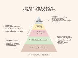 Interior Design Cost
