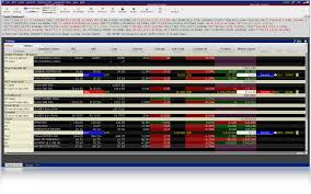 Global Trading Platform Ib Trader Workstation