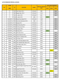 10.000 ditambah biaya setoran awal mulai dari rp. Cara Tukar Duit Raya Di Atm Weekend Pun Boleh Buat Rm10 Rm20 Rm50 Info Awam