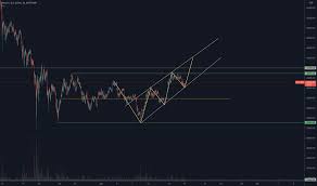 If it happen that means cad will be weak and then we can see an uptrend move in usdcad. 91lhhpd8dlfum