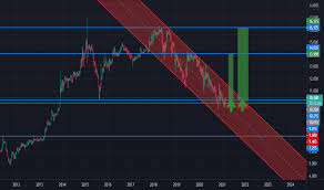 Analisa pergerakan saham hari ini 30 nopember 2020. Tenaga Stock Price And Chart Myx Tenaga Tradingview