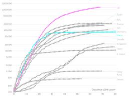 April 20, 2021, 11:55 pm. Chart Us Coronavirus Cases And Testing Compared To Other Countries Vox