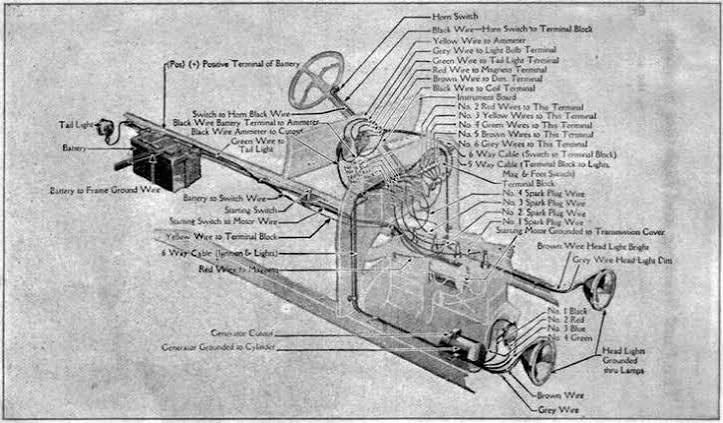 Ford Model T Technical Drawing & Wiring Schemes