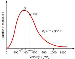 The Kinetic Molecular Theory Chemistry For Majors