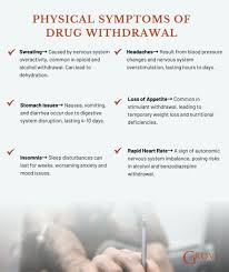 Image result for Drug Withdrawal