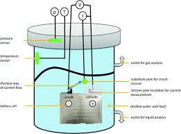 The best carbon monoxide detectors from our database of millions of products. Overdischarging Lithium Ion Batteries Springerlink