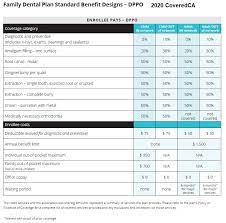 Dental plans that fit you and your family. Coveredca Family Dental Plans Imk